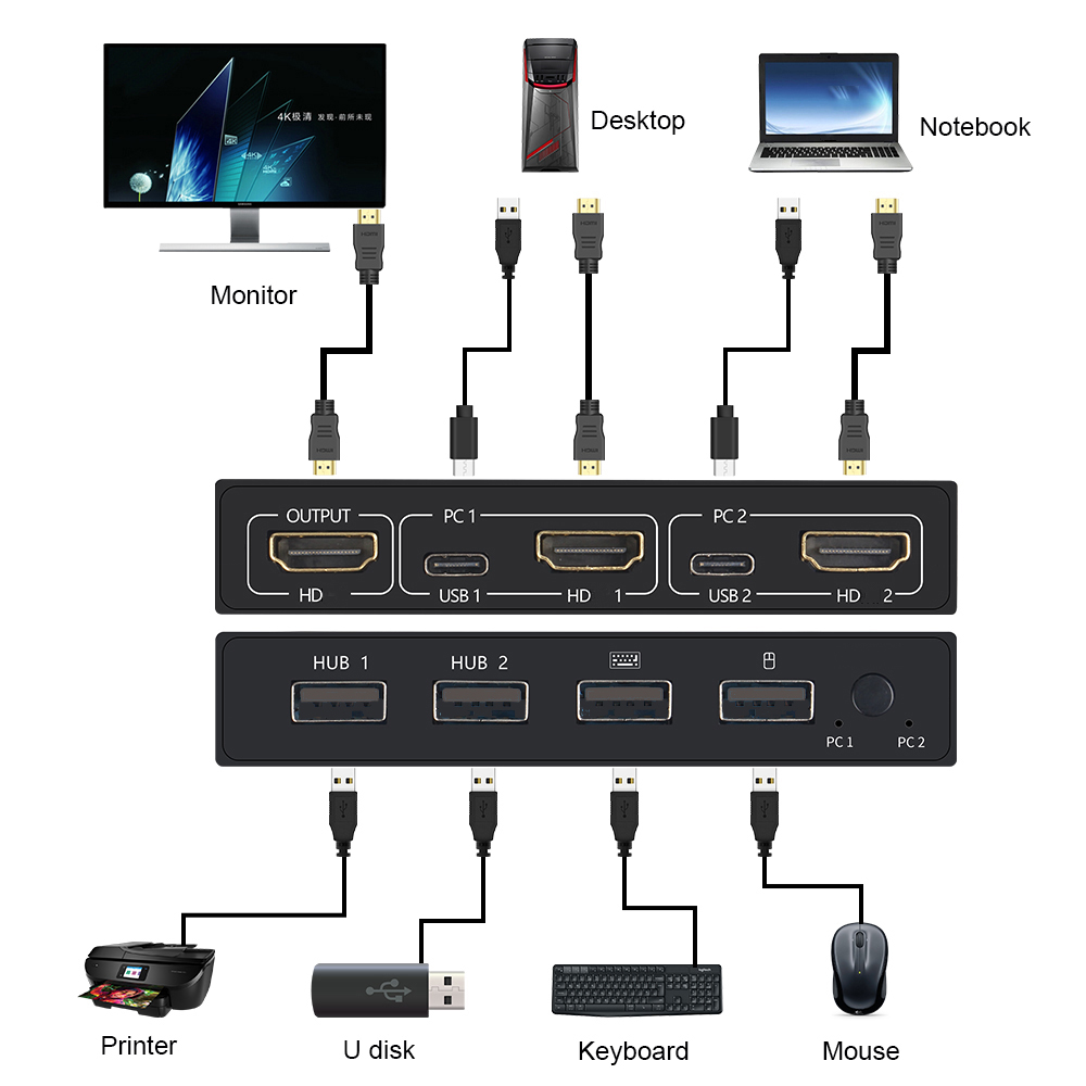 2 in1 out usb hdmi-kompatible  – Hdmi Cable Bewertung und Preis