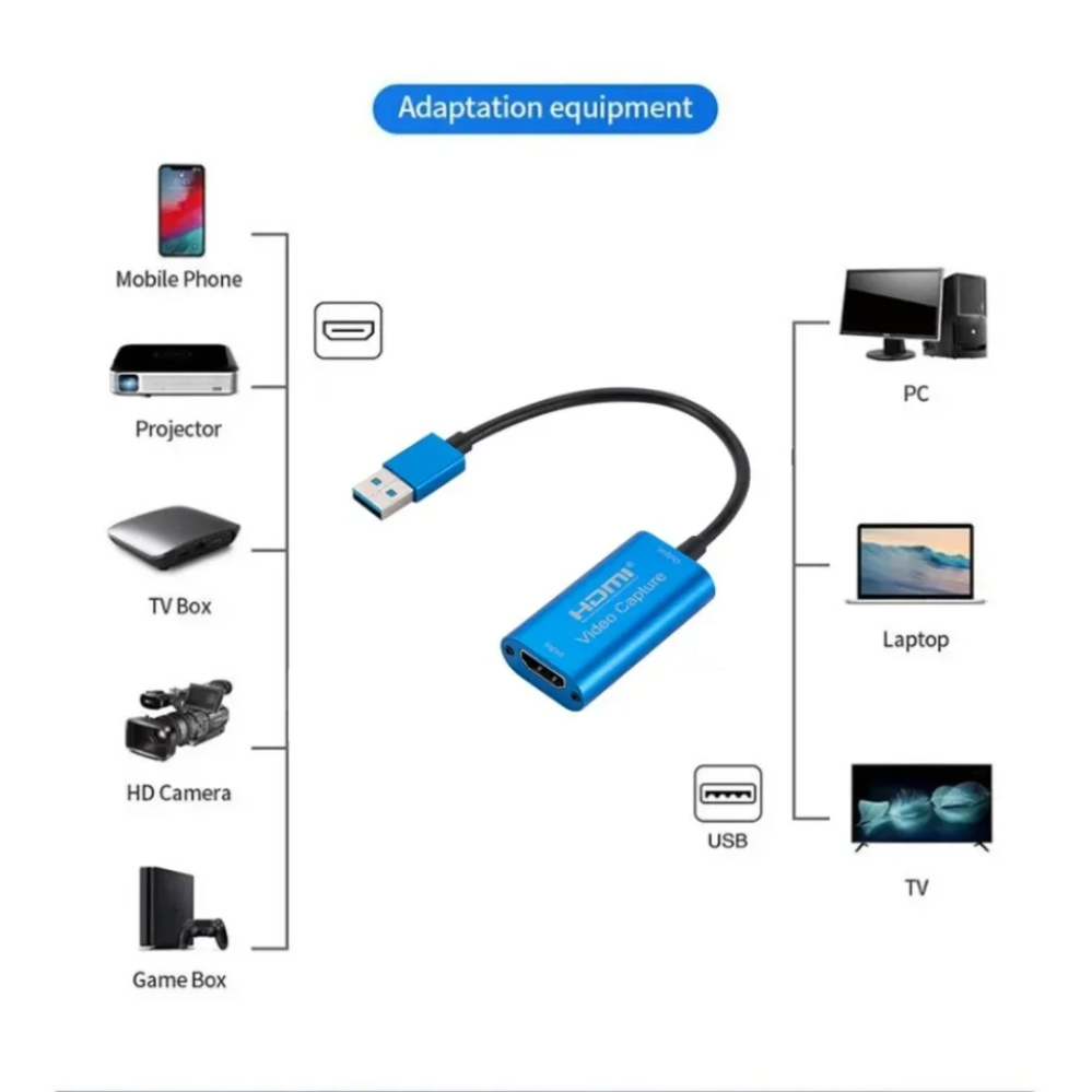 USB 3,0 Video Capture Karte HD – Hdmi Cable Bewertung und Preis